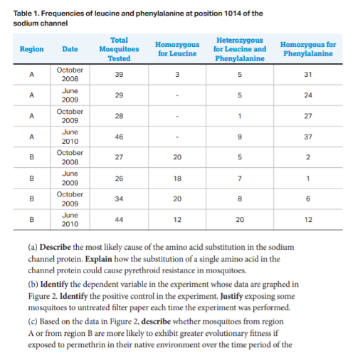 body_apbio_long_free_response_sample_3