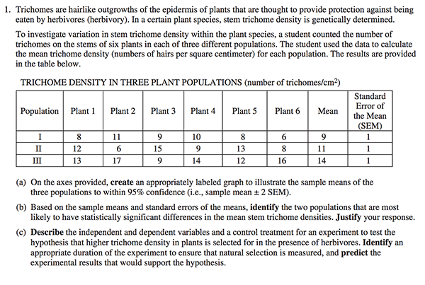 2002 Ap Bio Essay