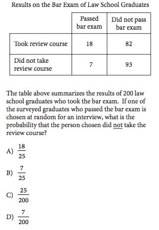 Problem Solving And Data Analysis: Key SAT Math Concepts · PrepScholar