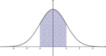body_bell_curve_example.png