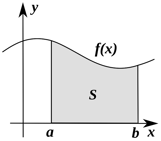 The High School Math Courses You Should Take