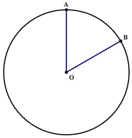 The 31 Critical ACT Math Formulas You MUST Know