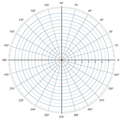 Circles on ACT Math: Geometry Formulas and Strategies