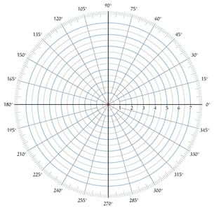 circle of problem solving body_circle_degrees