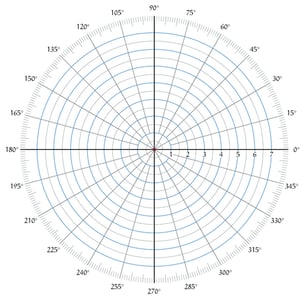 body_circle_degrees