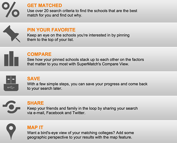 The Best College Search Websites, Reviewed (Top 10)