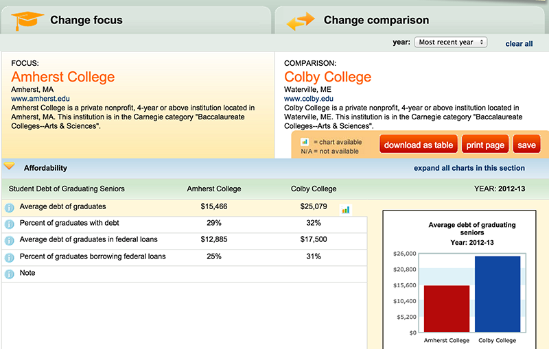 The Best College Search Websites, Reviewed (Top 10)
