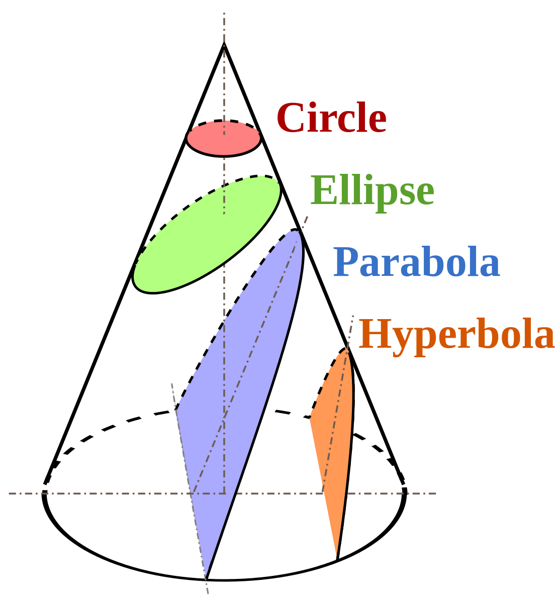 research papers on conic section