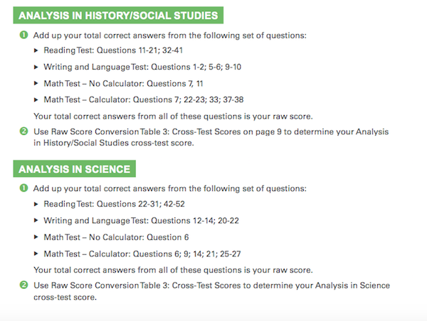 essay subscore sat