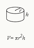 https://blog.prepscholar.com/hs-fs/hubfs/body_cylinder.png?width=224&name=body_cylinder.png