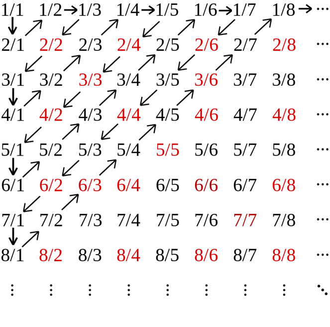 Complete Guide to Fractions and Ratios in ACT Math