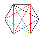 Polygons on ACT Math: Geometry Formulas and Strategies