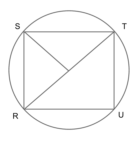 Circles On SAT Math: Formulas, Review, And Practice