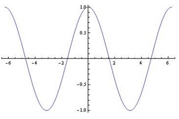 body_function_example_1.1