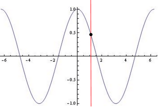 Algebra Functions on ACT Math: Lesson and Practice Questions