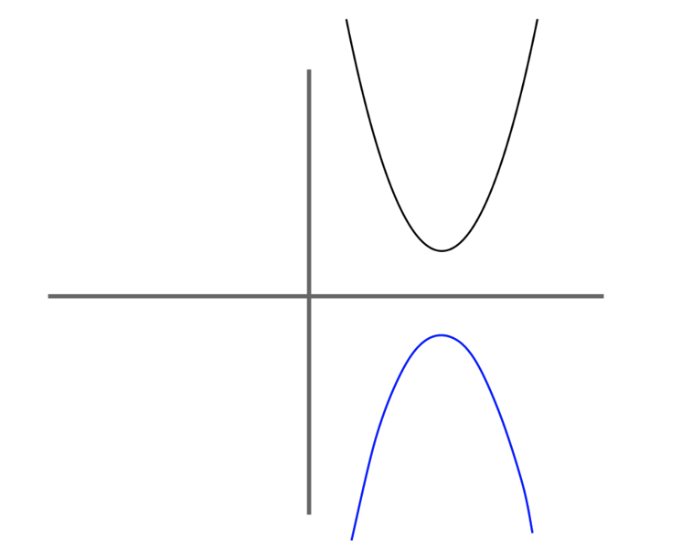 Reflections, Rotations, and Translations: ACT Geometry Strategies and ...