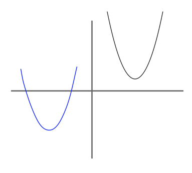 body_function_translation