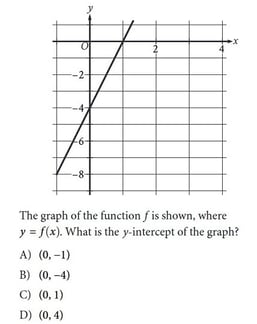 body_functiongraph