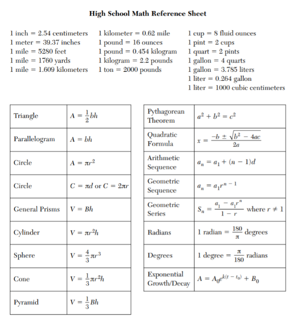 Regents Conversion Chart Algebra