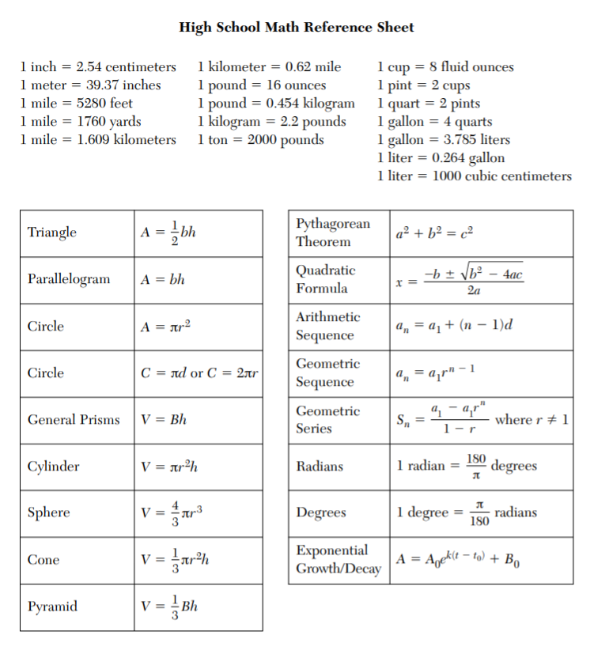 The Best Algebra 1 Regents Review Guide 2020