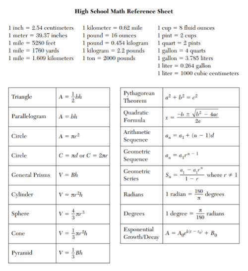 Algebra 2 Formulas Chart
