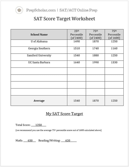 Sat scores conversion