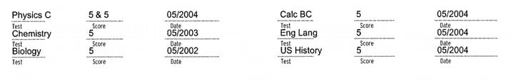 common application essay examples harvard body_harvardapp_testingaps.png
