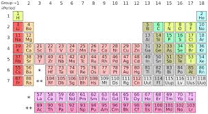 body_ibchemperiod