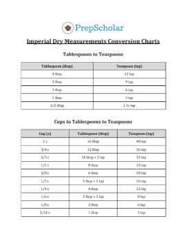 Dry Measurements Chart
