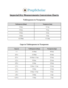 body_imperial_dry_measurements_conversion_charts_thumbnail