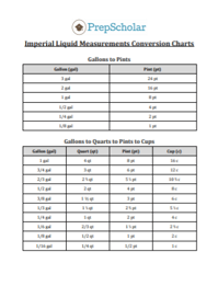 body_imperial_liquid_measurements_chart_thumbnail