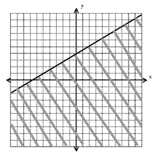 body_inequality_graph_less