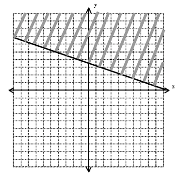 body_inequality_graph_more