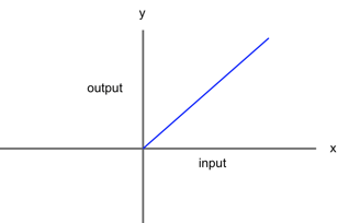 body_input_output-1