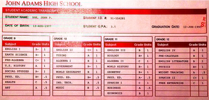 How GPA Conversion Works, With Charts