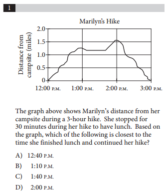 The 4 SAT Sections: What They Test and How to Do Well