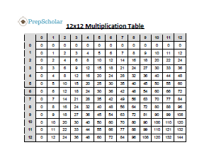12x12 multiplication table