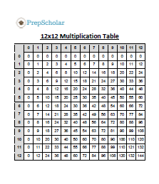 body_multiplication_table_portrait_pdf