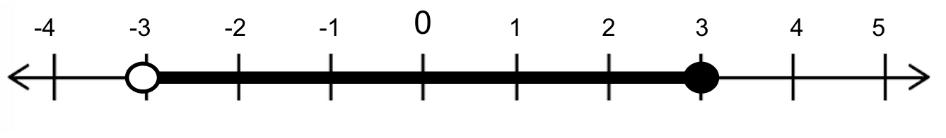 Down scale изображения