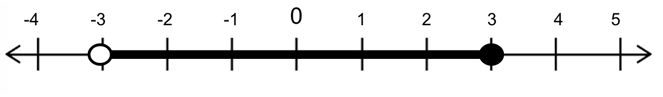 body_number_line_combo