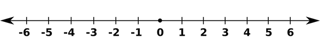 Heart of Algebra: Key Strategies for SAT Math