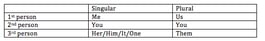body_object_pronouns.png