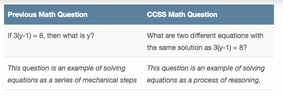 body_oldvsnewmathcc