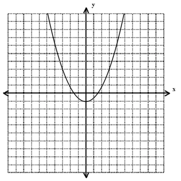 body_parabola-1