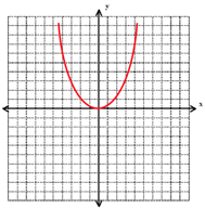 body_parabola-2