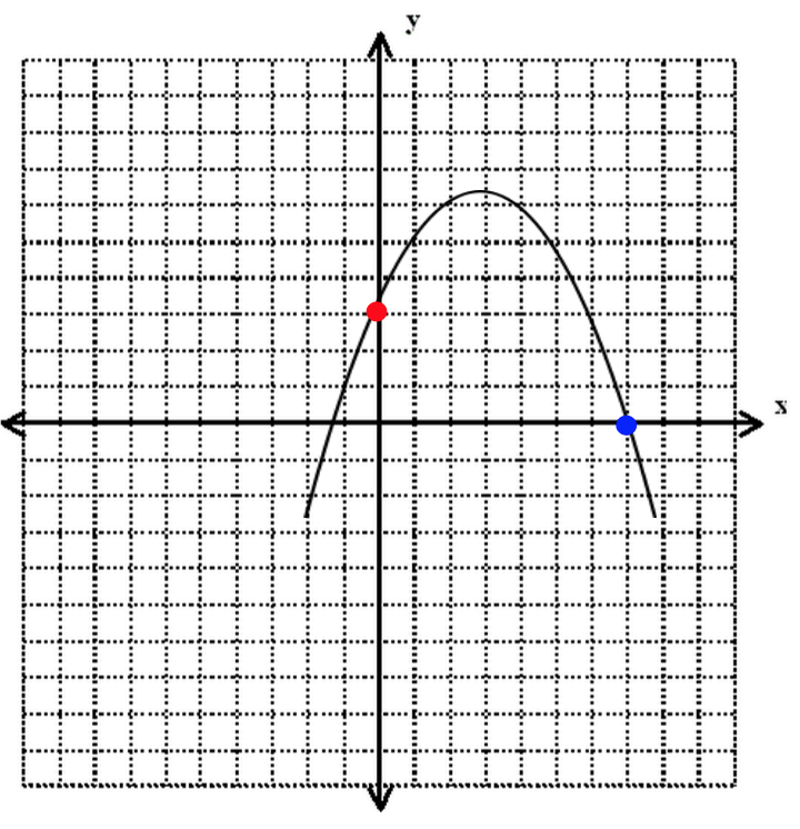 The 21 Hardest ACT Math Questions Ever
