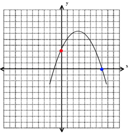 body_parabola_example