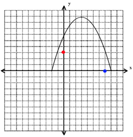 body_parabola_example_2