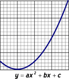 body_parabolaquadraticform