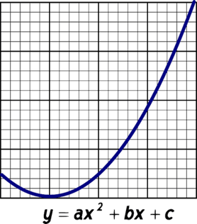 body_parabolaquadraticform